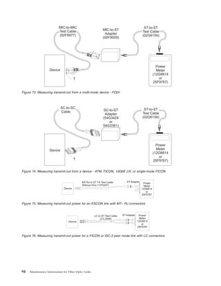 MIC-to-ST
Adapter
(92F9009)
T
Device
Power
Meter
(12G8814
or
25F9767)
MIC-to-MIC
Test Cable
(92F8977)
ST-to-ST
Test Cable
(02G6159)
Figure 73. Measuring transmit-out from a multi-mode device - FDDI
SC-to-SC
Cable
ST-to-ST
Test Cable
(02G6159)
SC-to-ST
Adapter
(54G3424
or
54G3381)
T
Device
Power
Meter
(12G8814
or
25F9767)
Figure 74. Measuring transmit-out from a device - ATM, FICON, 10GbE LR, or single-mode FICON
Device
Power
Meter
12G8814
or
25F9767
MT-RJ to ST TX Test Cable
Without Pins (11P0297)
ST Adapter
Figure 75. Measuring transmit-out power for an ESCON link with MT– RJ connectors
Power
Meter
12G8814
or
25F9767
LC to ST Test Cable
(21L3656)
ST Adapter
Device
Figure 76. Measuring transmit-out power for a FICON or ISC-3 peer mode link with LC connectors
94 Maintenance Information for Fiber Optic Links
 
