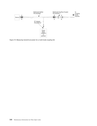 AB
Device
Multimode Splitter
PN 54G3426
Multimode Dup/Dup Coupler
PN 54G3421
ST Adapter
PN 02G6157
To
Coupling
Facilty
Channel
A AB
B BA
Power
Meter
12G8814
or
25F9767
Figure 79. Measuring transmit-out power for a multi-mode coupling link
100 Maintenance Information for Fiber Optic Links
 