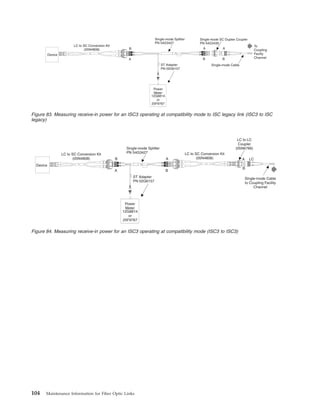 AB
Single-mode Splitter
PN 54G3427
Single-mode SC Duplex Coupler
PN 54G3430
ST Adapter
PN 02G6157
To
Coupling
Facilty
Channel
AB
A B
A
B
Power
Meter
12G8814
or
25F9767
Single-mode Cable
Device
LC to SC Conversion Kit
(05N4808)
Figure 83. Measuring receive-in power for an ISC3 operating at compatibility mode to ISC legacy link (ISC3 to ISC
legacy)
Single-mode Splitter
PN 54G3427
ST Adapter
PN 02G6157
B
A
A
B
Power
Meter
12G8814
or
25F9767
AB
LC to LC
Coupler
(05N6766)
A
B
Single-mode Cable
to Coupling Facility
Channel
Device
LC to SC Conversion Kit
(05N4808)
LC to SC Conversion Kit
(05N4808) LC
Figure 84. Measuring receive-in power for an ISC3 operating at compatibility mode (ISC3 to ISC3)
104 Maintenance Information for Fiber Optic Links
 