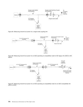 AB
Device
Single-mode Splitter
Single-mode Cable
PN 54G3427
Single-mode Dup/Dup Coupler
PN 54G3430
ST Adapter
PN 02G6157
A AB
B BA
Power
Meter
12G8814
To
Coupling
Facilty
Channel
Figure 85. Measuring transmit-out power for a single-mode coupling link
AB
Single-mode Splitter
Single-mode Cable
PN 54G3427
Single-mode SC Duplex Coupler
PN 54G3430
ST Adapter
PN 02G6157
A AB
B BA
Power
Meter
12G8814
or
25F9767
To
Coupling
Facilty
Channel
Device
LC to SC Conversion Kit
(05N4808)
Figure 86. Measuring transmit-out power for an ISC3 operating at compatibility mode to ISC legacy link (ISC3 to ISC
legacy)
AB
LC to LC
Coupler
(05N6766)
A
B
Single-mode Cable
to Coupling Facility
Channel
Device
LC to SC Conversion Kit
(05N4808)
LC to SC Conversion Kit
(05N4808) LC
Single-mode Splitter
PN 54G3427
ST Adapter
PN 02G6157
A B
B A
Power
Meter
12G8814
or
25F9767
Figure 87. Measuring transmit-out power for an ISC3 operating at compatibility mode for an ISC3 compatibility link
(ISC3 to ISC3)
106 Maintenance Information for Fiber Optic Links
 