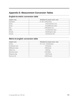 Appendix D. Measurement Conversion Tables
English-to-metric conversion table
English value Multiplied by Equals metric value
Fahrenheit (°F -32) x 0.556 Celsius
Inches 2.54 Centimeters (cm)
Inches 25.4 Millimeters (mm)
Feet 0.305 Meters (m)
Miles 1.61 Kilometers (km)
Pounds 0.45 Kilograms (kg)
Pounds 4.45 Newtons (N)
Metric-to-english conversion table
English value Multiplied by Equals metric value
Celsius (°C x 1.8) + 32 Fahrenheit
Centimeters (cm) 0.39 Inches
Millimeters (mm) 0.039 Inches
Meters (m) 3.28 Feet
Kilometers (km) 0.621 Miles
Kilograms (kg) 2.20 Pounds
Newtons (N) 0.225 Pounds
© Copyright IBM Corp. 1990, 2011 111
 