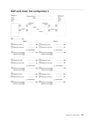 MAP work sheet: link configuration 3
Device 1 Device 2Customer Name
DateType
Serial
Port
Type
Serial
Port
P0 dBm
Fiber 1 Fiber 2
P1
Reference Level dBm P1
Reference Level dBm
L
Maximum Link Loss dB L
Maximum Link Loss dB
F1
Maximum Acceptable
Receive Level at A1
(-)
dBm
(-)
F2
Maximum Acceptable
Receive Level at A2
dBm
Px
Reference Level dBm Px
Reference Level dBm
J1
Maximum Link Loss dB J2
Maximum Link Loss dB
G1
Maximum Acceptable
Receive Level at C1
(-)
dBm
(-)
G2
Maximum Acceptable
Receive Level at D2
dBm
B1
A2
Fiber 1
Fiber 2
Jumper 2
A1
B2
Jumper 1
C1
C2
D1
D2
Trunk
Distribution
Panel 1
Distribution
Panel 2
Py
Reference Level dBm Py
Reference Level dBm
J2
Maximum Link Loss dB J1
Maximum Link Loss dB
H1
Maximum Acceptable
Receive Level at A1
(-)
dBm
(-)
H2
Maximum Acceptable
Receive Level at A2
dBm
Appendix E. Work Sheets 115
 