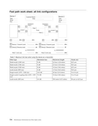 Fast path work sheet: all link configurations
Device 1 Device 2Customer Name
DateType
Serial
Port
Type
Serial
Port
B1
A2
Fiber 1
Fiber 2
Jumper 2
A1
B2
C1 dBm
B1
Device 1 Transmit Level dBm B2
Device 2 Transmit Level dBm
A1
Device 2 Receive Level dB A2
Device 1 Receive Level dB
Fiber 1 Link Loss
(-)
dBm
(-)
Fiber 2 Link Loss dBm
Jumper 1
C1
C2
D1
D2
Trunk
Distribution
Panel 1
Distribution
Panel 2
C2 dBm D2 dBmD1 dBm
Table 7. Maximum link loss when using the device as a transmitter
Fiber type Maximum loss Maximum length Trunk size
Multi-mode (1300 nm) 8 dB 2.0 km (1.24 miles) 62.5 µm
Multi-mode (1300 nm) 8 dB 2.0 km (1.24 miles) 50.0 µm
Multi-mode (1300 nm) 8 dB 3.0 km (1.86 miles) 62.5 µm
multi-mode (850 nm) 8 dB 1.0 km (0.62 miles) 50.0 µm
Single-mode (1270 - 1340 nm) 14.0 dB 20 km (12.4 miles) 9 to 10 µm
Single-mode Coupling link (1270 - 1355
nm)
7.0 dB 3.0 km (1.86 miles) 9 to 10 µm
multi-mode (850 nm) 6.0 dB 550 meter (0.31 miles) 50 µm or 62.5 µm
116 Maintenance Information for Fiber Optic Links
 