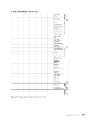 Product
Information
Machine Type
Ser #
Port #
Strain Relief
Used? (Y/N)
Vendor
Loss
Measure-
ment
Service
Comments
Cable Administration Work Sheet
1
Length (meter or ft)
Loss (dB or dB/km) and
Bandwidth (Mhz km)
Specifications
Modified? If yes,
Loss Measurement
Fiber 1/Fiber 2
Connector Types
Stack Storage?
(Y/N)
From Label
Fiber 1/Fiber 2
M/T Serial
Path ID/Segment ID
To Label
Fiber 1/Fiber 2
JumperCableInformation
2
Cable Manufacturer
and Fiber Core Size
( m)l
Installer
Length (km or ft)
Attenuation Specification
(dB/km) or Loss
Measurement (dB)
Bandwidth
Specifications
(Mhz km)
# of Splices
and Type
Connector
Type(s) and Panel(s)
OTDR Print?
If Yes, ID
From Panel ID
Fiber 1/Fiber 2
Path ID and
Segment ID
To Panel ID
Fiber 1/Fiber 2
Date Tested
End-End Link
Verification Loss (dB)
3
4
5
TrunkInformation
Figure 91. Example of a cable administration work sheet
Appendix E. Work Sheets 117
 