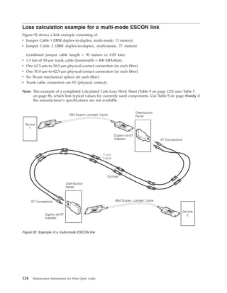Loss calculation example for a multi-mode ESCON link
Figure 92 shows a link example consisting of:
v Jumper Cable 1 (IBM duplex-to-duplex, multi-mode, 13 meters).
v Jumper Cable 2 (IBM duplex-to-duplex, multi-mode, 77 meters)
(combined jumper cable length = 90 meters or 0.09 km).
v 1.5 km of 50-µm trunk cable (bandwidth = 800 MHzvkm).
v One 62.5-µm-to-50.0-µm physical-contact connection (in each fiber).
v One 50.0-µm-to-62.5-µm physical-contact connection (in each fiber).
v Six 50-µm mechanical splices (in each fiber).
v Trunk cable connectors are ST (physical contact).
Note: The example of a completed Calculated Link Loss Work Sheet (Table 9 on page 125) uses Table 5
on page 86, which lists typical values for currently used components. Use Table 5 on page 86only if
the manufacturer’s specifications are not available.
Figure 92. Example of a multi-mode ESCON link
124 Maintenance Information for Fiber Optic Links
 