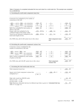 Table 9. Example of a completed calculated link loss work sheet for a multi-mode link. This example was completed
for an ESCON link.
A. Calculating the multi-mode component mean loss
Connection loss multiplied by the number of
connections in the link:
__62.5___- µm-to-__50.0__- µm connection: __2.10__ dB x ___1___ = __2.10__ dB
__50.0___- µm-to-__62.5__- µm connection: ___0____ dB x ___1____ = ___0____ dB
________- µm-to-________- µm connection: ________ dB x ________ = ________ dB
Splice loss multiplied by total number of
splices in the link:
__0.15__ dB x ___6____ = __0.90__ dB
Jumper cable loss multiplied by the
combined length of the jumper cables:
__1.75__ dB/km x __0.09__ km = __0.16__ dB
Trunk loss per kilometer multiplied by the
total trunk length (in km):
__0.90__ dB/km x __1.5___ km = __1.35__ dB
(+) __________
(For FDDI only, add 2.0 dB system loss to this value.) Total component mean
loss
__4.51__ dB
B. Calculating the multi-mode component variance loss
Connection variance multiplied by the
number of connections in the link:
__62.5__- µm-to-__50.0__- µm __0.12__ dB2
x ____1___ = __0.12__ dB2
__50.0__- µm-to-__62.5__- µm connection: __0.01__ dB2
x ____1___ = __0.01__ dB2
________- µm-to-_______- µm connection: _______ dB2
x ________ = _______ dB2
Splice variance multiplied by total number
of splices in the link:
__0.01__ dB2
x ____6___ = __0.06__ dB2
(+) __________
(For FDDI only, add 0.04 dB2
system loss to this value.) Total component
variance loss
__0.19__ dB2
C. Calculating the total multi-mode link loss
Total component mean loss: = __4.51__ dB
Square root of total component variance loss
multiplied by 3:
p__ ___ dB0.19 2
= __0.44__ dB x 3 = __1.32__ dB
High order mode loss (ESCON only): = ___1.5__ dB
50.0-µm trunk = 1.5 dB (+) __________
62.5-µm trunk = 1.0 dB
Note: Maximum allowable link loss for different type links is given in
Table A-1 on page A-2.
Calculated link loss __7.3___ dB
Appendix E. Work Sheets 125
 