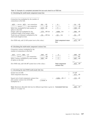 Table 10. Example of a completed calculated link loss work sheet for an FDDI link
A. Calculating the multi-mode component mean loss
Connection loss multiplied by the number of
connections in the link:
__62.5___- µm-to-__62.5__- µm connection: __0.4___ dB x ___4___ = __1.6___ dB
_________- µm-to-_______- µm connection: ________ dB x ________ = ________ dB
Splice loss multiplied by total number of
splices in the link:
__0.15__ dB x ___7____ = __1.05__ dB
Jumper cable loss multiplied by the
combined length of the jumper cables:
__1.75__ dB/km x __0.036__ km = __0.06__ dB
Trunk loss per kilometer multiplied by the
total trunk length (in km):
__1.0___ dB/km x __2.0___ km = __2.0___ dB
(+) __________
(For FDDI only, add 2.0 dB system loss to this value.) Total component mean
loss
__4.71__ dB
B. Calculating the multi-mode component variance loss
Connection variance multiplied by the
number of connections in the link:
__62.5__- µm-to-__50.0__- µm __0.02__ dB2
x ____4___ = __0.08__ dB2
________- µm-to-_______- µm connection: ________ dB2
x ________ = _______ dB2
Splice variance multiplied by total number
of splices in the link:
__0.01__ dB2
x ____7___ = __0.07__ dB2
(+) __________
(For FDDI only, add 0.04 dB2
system loss to this value.) Total component
variance loss
__0.15__ dB2
C. Calculating the total FDDI multi-mode link loss
System loss (2.0 dB): = 2.0 dB2
Total component mean loss: = __4.71__ dB
Square root of total component variance loss
plus system variance loss (0.04 dB)
multiplied by 3: p_ _ dB0.15+0.04 2
= __0.436__ dB x 3 = __1.31__ dB
(+) __________
Note: Maximum allowable link loss for different type links is given in
Table A-1 on page A-2.
Calculated link loss __8.02__ dB
Appendix E. Work Sheets 127
 