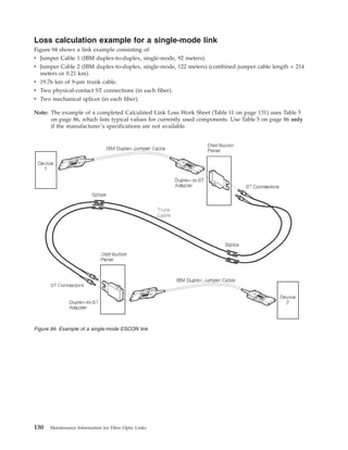 Loss calculation example for a single-mode link
Figure 94 shows a link example consisting of:
v Jumper Cable 1 (IBM duplex-to-duplex, single-mode, 92 meters).
v Jumper Cable 2 (IBM duplex-to-duplex, single-mode, 122 meters) (combined jumper cable length = 214
meters or 0.21 km).
v 19.76 km of 9-µm trunk cable.
v Two physical-contact ST connections (in each fiber).
v Two mechanical splices (in each fiber).
Note: The example of a completed Calculated Link Loss Work Sheet (Table 11 on page 131) uses Table 5
on page 86, which lists typical values for currently used components. Use Table 5 on page 86 only
if the manufacturer’s specifications are not available.
Figure 94. Example of a single-mode ESCON link
130 Maintenance Information for Fiber Optic Links
 