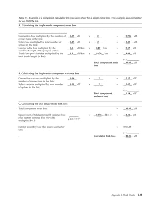 Table 11. Example of a completed calculated link loss work sheet for a single-mode link. This example was completed
for an ESCON link.
A. Calculating the single-mode component mean loss
Connection loss multiplied by the number of
connections in the link:
__0.35__ dB x ___2___ = __0.706__ dB
Splice loss multiplied by total number of
splices in the link:
__0.15__ dB x ___2____ = __0.30___ dB
Jumper cable loss multiplied by the
combined length of the jumper cables:
__0.8___ dB/km x __0.21__ km = __0.17__ dB
Trunk loss per kilometer multiplied by the
total trunk length (in km):
__0.5___ dB/km x __19.76__ km = __9.88__ dB
(+) __________
Total component mean
loss
__11.05__ dB
B. Calculating the single-mode component variance loss
Connection variance multiplied by the
number of connections in the link:
__0.06__ x ____2___ = __0.12__ dB2
Splice variance multiplied by total number
of splices in the link:
__0.01__ dB2
x ____2___ = __0.02__ dB2
(+) __________
Total component
variance loss
__0.14__ dB2
C. Calculating the total single-mode link loss
Total component mean loss: = __11.05__ dB
Square root of total component variance loss
plus system variance loss (0.04 dB)
multiplied by 3: p_ _+0.05 dB0.14
2
= __0.436__ dB x 3 = __1.31__ dB
Jumper assembly loss plus excess connector
loss:
= 0.50 dB
(+) __________
. Calculated link loss __12.86__ dB
Appendix E. Work Sheets 131
 