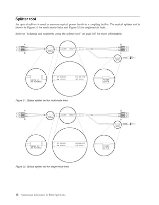 Splitter tool
An optical splitter is used to measure optical power levels in a coupling facility. The optical splitter tool is
shown in Figure 31 for multi-mode links and Figure 32 for single-mode links.
Refer to “Isolating link segments using the splitter tool” on page 107 for more information.
Figure 31. Optical splitter tool for multi-mode links
Figure 32. Optical splitter tool for single-mode links
14 Maintenance Information for Fiber Optic Links
 