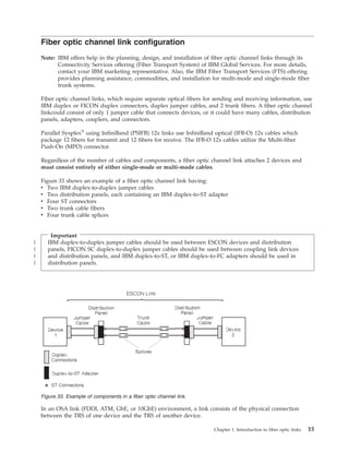 Fiber optic channel link configuration
Note: IBM offers help in the planning, design, and installation of fiber optic channel links through its
Connectivity Services offering (Fiber Transport System) of IBM Global Services. For more details,
contact your IBM marketing representative. Also, the IBM Fiber Transport Services (FTS) offering
provides planning assistance, commodities, and installation for multi-mode and single-mode fiber
trunk systems.
Fiber optic channel links, which require separate optical fibers for sending and receiving information, use
IBM duplex or FICON duplex connectors, duplex jumper cables, and 2 trunk fibers. A fiber optic channel
linkcould consist of only 1 jumper cable that connects devices, or it could have many cables, distribution
panels, adapters, couplers, and connectors.
Parallel Sysplex®
using InfiniBand (PSIFB) 12x links use InfiniBand optical (IFB-O) 12x cables which
package 12 fibers for transmit and 12 fibers for receive. The IFB-O 12x cables utilize the Multi-fiber
Push-On (MPO) connector.
Regardless of the number of cables and components, a fiber optic channel link attaches 2 devices and
must consist entirely of either single-mode or multi-mode cables.
Figure 33 shows an example of a fiber optic channel link having:
v Two IBM duplex-to-duplex jumper cables
v Two distribution panels, each containing an IBM duplex-to-ST adapter
v Four ST connectors
v Two trunk cable fibers
v Four trunk cable splices
Important
IBM duplex-to-duplex jumper cables should be used between ESCON devices and distribution
panels, FICON SC duplex-to-duplex jumper cables should be used between coupling link devices
and distribution panels, and IBM duplex-to-ST, or IBM duplex-to-FC adapters should be used in
distribution panels.
In an OSA link (FDDI, ATM, GbE, or 10GbE) environment, a link consists of the physical connection
between the TRS of one device and the TRS of another device.
Figure 33. Example of components in a fiber optic channel link.
Chapter 1. Introduction to fiber optic links 15
|
|
|
|
 
