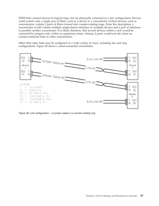 FDDI links connect devices in logical rings, but are physically connected in a star configuration. Devices
could contain only a single pair of fibers, such as a device to a concentrator. Critical devices, such as
concentrators, contain 2 pairs of fibers formed into counter-rotating rings. From this description, a
concentrator would contain multiple single-station interfaces to multiple devices and a pair of interfaces
to possibly another concentrator. It is likely, therefore, that several devices within a rack would be
connected by jumpers only within an equipment closet, whereas 2 ports would exit the closet on
counter-rotational links to other concentrators.
Other fiber optic links may be configured in a wide variety of ways, including star and ring
configurations. Figure 38 shows a closet-connected concentrator.
Figure 38. Link configuration–—2 jumper cables in a counter-rotating ring
Chapter 2. Service Strategy and Maintenance Activities 25
 