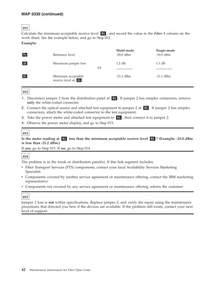 011
Calculate the minimum acceptable receive level H1 , and record the value in the Fiber 1 column on the
work sheet. See the example below, and go to Step 012.
Example:
Multi-mode Single-mode
Py Reference level -20.0 dBm -10.0 dBm
J2 Maximum jumper loss 1.2 dB 1.1 dB
(-) __________ __________
H1 Minimum acceptable
receive level at A1
-21.2 dBm -11.1 dBm
012
1. Disconnect jumper 2 from the distribution panel at D1 . If jumper 2 has simplex connectors, remove
only the white-coded connector.
2. Connect the optical source and attached test equipment to jumper 2 at D1 . If jumper 2 has simplex
connectors, attach the white-coded connector to the test equipment.
3. Take the power meter and attached test equipment to A1 ; then connect it to jumper 2.
4. Observe the power meter display, and go to Step 013.
013
Is the meter reading at A1 less than the minimum acceptable receive level H1 ? (Example: -25.0 dBm
is less than -21.2 dBm.)
If yes, go to Step 015. If no, go to Step 014.
014
The problem is in the trunk or distribution panel(s). If this link segment includes:
v Fiber Transport Services (FTS) components, contact your local Availability Services Marketing
Specialist.
v Components covered by another service agreement or maintenance offering, contact the IBM marketing
representative
v Components not covered by any service agreement or maintenance offering, inform the customer
015
Jumper 2 loss is not within specifications. Replace jumper 2, and verify the repair using the maintenance
procedures that directed you here if the devices are available. If the problem still exists, contact your next
level of support.
MAP 0330 (continued)
42 Maintenance Information for Fiber Optic Links
 