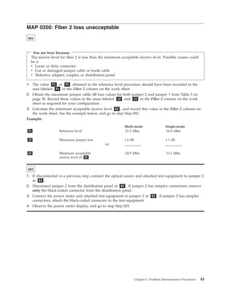 MAP 0350: Fiber 2 loss unacceptable
001
You are here because:
The receive level for fiber 2 is less than the minimum acceptable receive level. Possible causes could
be a:
v Loose or dirty connector
v Cut or damaged jumper cable or trunk cable
v Defective adapter, coupler, or distribution panel
1. The value P1 or P2 obtained in the reference level procedure should have been recorded in the
area labeled Px in the Fiber 2 column on the work sheet.
2. Obtain the maximum jumper cable dB loss values for both jumper 2 and jumper 1 from Table 3 on
page 36. Record these values in the areas labeled J2 and J1 in the Fiber 2 column on the work
sheet as required for your configuration.
3. Calculate the minimum acceptable receive level G2 , and record this value in the Fiber 2 column on
the work sheet. See the example below, and go to step Step 002.
Example:
Multi-mode Single-mode
Px Reference level -21.5 dBm -10.0 dBm
J2 Maximum jumper loss 1.4 dB 1.1 dB
(-) __________ __________
G2 Minimum acceptable
receive level at D2
-22.9 dBm -11.1 dBm
002
1. If disconnected in a previous step, connect the optical source and attached test equipment to jumper 2
at B2 .
2. Disconnect jumper 2 from the distribution panel at D2 . If jumper 2 has simplex connectors, remove
only the black-coded connector from the distribution panel.
3. Connect the power meter and attached test equipment to jumper 2 at D2 . If jumper 2 has simplex
connectors, attach the black-coded connector to the test equipment.
4. Observe the power meter display, and go to step Step 003.
Chapter 3. Problem Determination Procedures 45
 