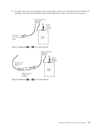 5. The trunk cable is the most probable cause of the failure. Switch to an alternate pair of trunk fibers (if
available), and inform the customer. If the problem still exists, contact your next level of support
Figure 41. Measuring C2 or D1 for a multi-mode link
Figure 42. Measuring C1 or D2 for a multi-mode link
Chapter 3. Problem Determination Procedures 53
 