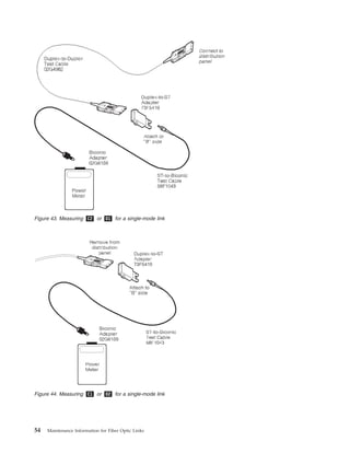 Figure 43. Measuring C2 or D1 for a single-mode link
Figure 44. Measuring C1 or D2 for a single-mode link
54 Maintenance Information for Fiber Optic Links
 