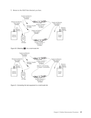 7. Return to the MAP that directed you here.
Figure 50. Obtaining P1 for a multi-mode link
Figure 51. Connecting the test equipment to a multi-mode link
Chapter 3. Problem Determination Procedures 61
 