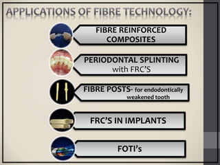 Fibre Odontology | PPT