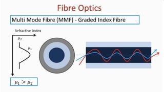 Fiber Optics Math Fiber Optics information and knowledge for study | PDF