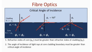 Fiber Optics Math Fiber Optics information and knowledge for study | PDF