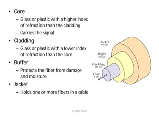 • Core
– Glass or plastic with a higher index
of refraction than the cladding
– Carries the signal
• Cladding
– Glass or plastic with a lower index
of refraction than the core
• Buffer
– Protects the fiber from damage
and moisture
• Jacket
– Holds one or more fibers in a cable
Dr Ajay N Phirke
 