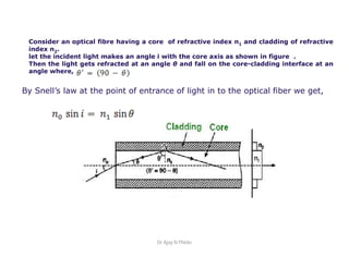 Consider an optical fibre having a core of refractive index n1 and cladding of refractive
index n2.
let the incident light makes an angle i with the core axis as shown in figure .
Then the light gets refracted at an angle θ and fall on the core-cladding interface at an
angle where,
By Snell’s law at the point of entrance of light in to the optical fiber we get,
Dr Ajay N Phirke
 