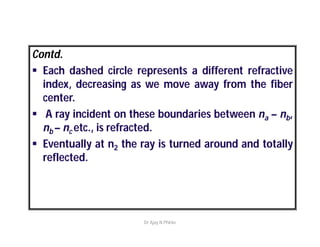 Contd.
 Each dashed circle represents a different refractive
index, decreasing as we move away from the fiber
center.
 A ray incident on these boundaries between na – nb,
nb – nc etc., is refracted.
 Eventually at n2 the ray is turned around and totally
reflected.
Dr Ajay N Phirke
 