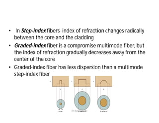 • In Step-index fibers index of refraction changes radically
between the core and the cladding
• Graded-index fiber is a compromise multimode fiber, but
the index of refraction gradually decreases away from the
center of the core
• Graded-index fiber has less dispersion than a multimode
step-index fiber
Dr Ajay N Phirke
 