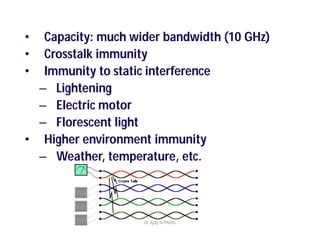 • Capacity: much wider bandwidth (10 GHz)
• Crosstalk immunity
• Immunity to static interference
– Lightening
– Electric motor
– Florescent light
• Higher environment immunity
– Weather, temperature, etc.
Dr Ajay N Phirke
 