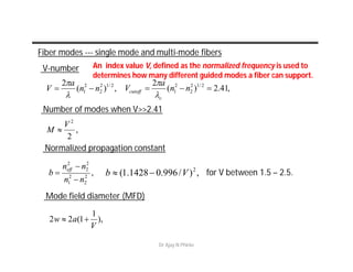 Fiber modes --- single mode and multi-mode fibers
V-number
,2
2
2
1
2
2
2
nn
nn
b eff


 ,)/996.01428.1( 2
Vb 
,)(
2 2/12
2
2
1 nn
a
V 


,41.2)(
2 2/12
2
2
1  nn
a
V
c
cutoff


Number of modes when V>>2.41
,
2
2
V
M 
Normalized propagation constant
for V between 1.5 – 2.5.
Mode field diameter (MFD)
),
1
1(22
V
aw 
An index value V, defined as the normalized frequency is used to
determines how many different guided modes a fiber can support.
Dr Ajay N Phirke
 