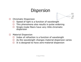 Dispersion
 Chromatic Dispersion
 Speed of light is a function of wavelength
 This phenomena also results in pulse widening
 Single mode fibers have very little chromatic
dispersion
 Material Dispersion
 Index of refraction is a function of wavelength
 As the wavelength changes material dispersion varies
 It is designed to have zero-material dispersion
1
2
3
Dr Ajay N Phirke
 