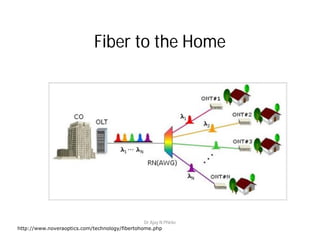 Fiber to the Home
http://www.noveraoptics.com/technology/fibertohome.php
Dr Ajay N Phirke
 