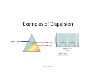 Examples of Dispersion
Dr Ajay N Phirke
 