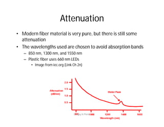 Attenuation
• Modern fiber material is very pure, but there is still some
attenuation
• The wavelengths used are chosen to avoid absorption bands
– 850 nm, 1300 nm, and 1550 nm
– Plastic fiber uses 660 nm LEDs
• Image from iec.org (Link Ch 2n)
Dr Ajay N Phirke
 