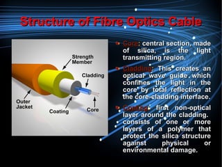 Structure of Fibre Optics CableStructure of Fibre Optics Cable
CoreCore:: central section, madecentral section, made
of silica, is the lightof silica, is the light
transmitting region.transmitting region.
CladdingCladding:: This creates anThis creates an
optical wave guide whichoptical wave guide which
confines the light in theconfines the light in the
core by total reflection atcore by total reflection at
the core-cladding interface.the core-cladding interface.
CoatingCoating:: first non-opticalfirst non-optical
layer around the cladding.layer around the cladding.
consists of one or moreconsists of one or more
layers of a polymer thatlayers of a polymer that
protect the silica structureprotect the silica structure
against physical oragainst physical or
environmental damage.environmental damage.
 