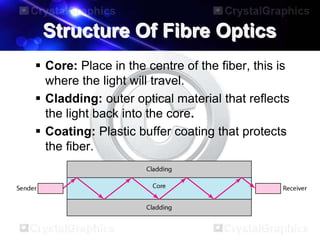 Fibre optics by alina ramla mahira. | PPTX