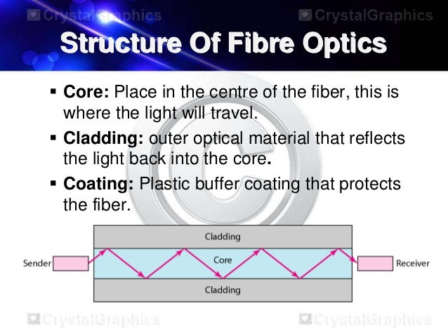 optical material plastic Fibre alina optics by ramla mahira. optical material plastic Fibre alina optics by ramla mahira.