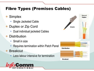 Fibre Types (Premises Cables) Simplex Single Jacketed Cable Duplex or Zip Cord Dual individual jacketed Cables Distribution Small in size Requires termination within Patch Panel Breakout Less labour intensive for termination 