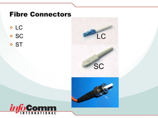 Fibre Connectors LC SC ST 