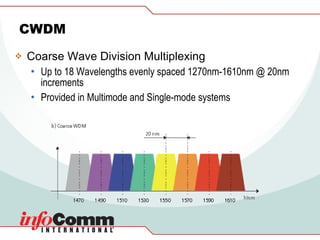 CWDM Coarse Wave Division Multiplexing Up to 18 Wavelengths evenly spaced 1270nm-1610nm @ 20nm increments Provided in Multimode and Single-mode systems 