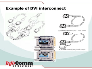 Example of DVI interconnect 