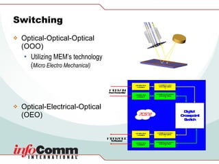 Switching Optical-Optical-Optical (OOO) Utilizing MEM’s technology ( Micro Electro Mechanical)   Optical-Electrical-Optical (OEO) 
