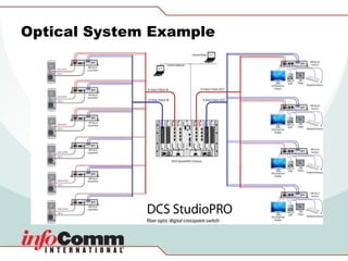 Optical System Example 