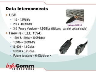 Data Interconnects USB 1.0 = 12Mbit/s 2.0 =  480Mbit/s 3.0 (Future Version) = 4.8GBit/s (Utilizing  parallel optical cable) Firewire (IEEE 1394) 1394 & 1394a = 400Mbits/s 1394b = 800Mbit/s S1600 = 1.6Gbit/s S3200 = 3.2Gbit/s Future iterations = 6.4Gbit/s or > 