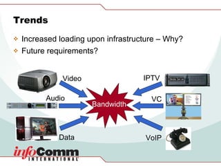 Trends  Increased loading upon infrastructure – Why? Future requirements? Bandwidth VoIP Audio Data IPTV VC Video 