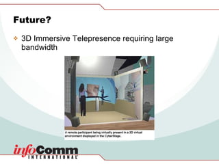 Future? 3D Immersive Telepresence requiring large bandwidth 