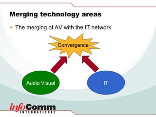 Merging technology areas The merging of AV with the IT network Audio Visual IT Convergence 