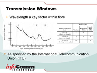 Transmission Windows Wavelength a key factor within fibre As specified by the International Telecommunication Union (ITU) 