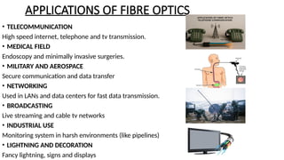 Comprehensive Introduction to Optical Fibre Technology and Applications ...