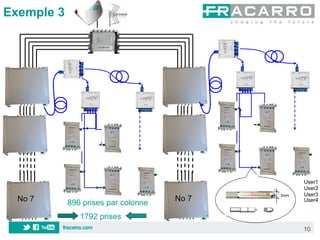 Exemple 3




                                                  User1
                                                  User2
                                            3mm   User3
  No 7                               No 7         User4
            896 prises par colonne
               1792 prises
                                                  10
 